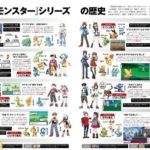 Pokémon Day 2020 timeline Famitsu