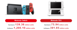 Report trimestrale delle vendite Nintendo: Mario, Zelda e Pokémon